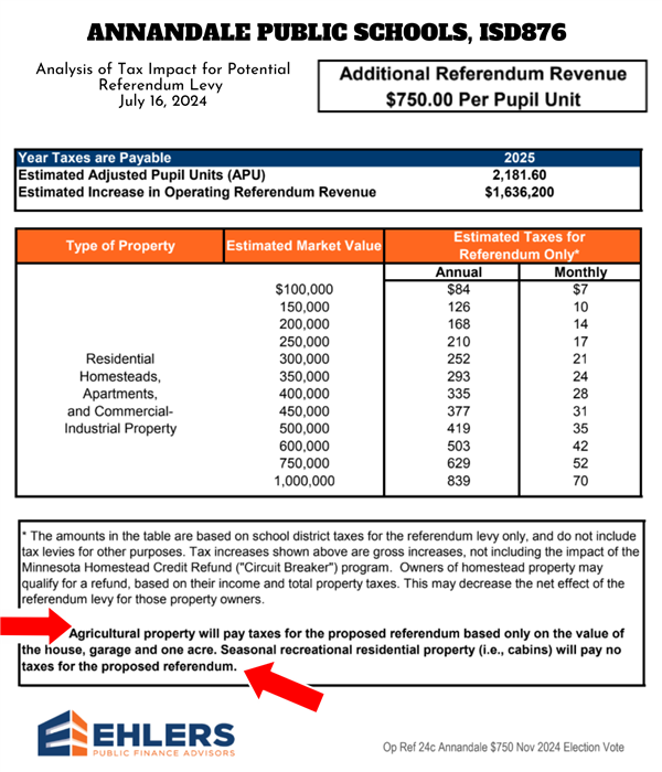 Ehlers Tax Analysis